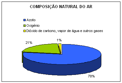 Resultado de imagem para o ar