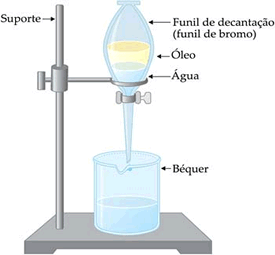 Resultado de imagem para decantação liquido liquido