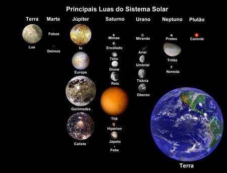 Satelite Imagem on Sat  Lites  Cometas   S   Biologia