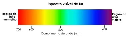 Resultado de imagem para espectro visivel da luz