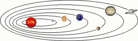 Featured image of post Sistema Solar Desenho Planetas Al contrario tienen diversos movimientos